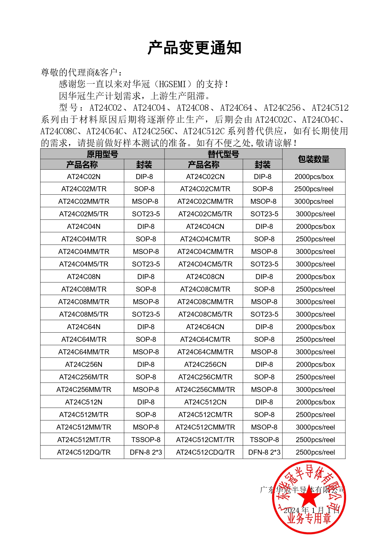 AT24C02、AT24C04、AT24C08、AT24C64、AT24C256、AT24C512變更通知函2024-1-1_page-0001.jpg